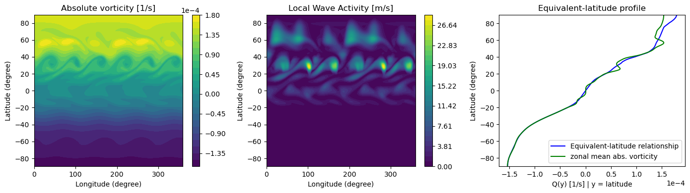 ../_images/notebooks_Example_barotropic_6_0.png