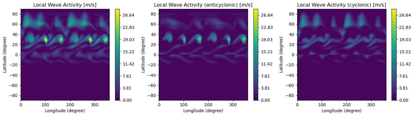 ../_images/notebooks_Example_barotropic_8_0.png